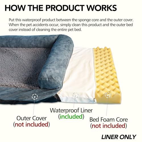 Waterproof Dog Bed Liner, Washable Replacement Cover Reusable Pet Pee Water Resistant Proof with Zipper, Liner Only 24x18 inch - size: 24x18x3 inch