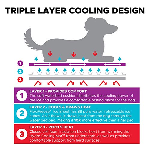 CoolerDog Hydro Cooling Mat for Dogs – Dog Cooling Mat & Cooling Pad for Hot Weather – Triple Layer Cooling with Ice Sheet & Water Cushion (Small/Medium 23" x 18") - size: Standard - 1 Pack