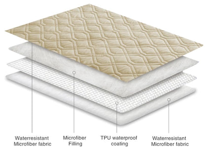 Ameritex Waterproof Dog Bed Cover Pet Blanket for Furniture Bed Couch Sofa Reversible - color: Beige+taupe, size: 30x53 Inch (Pack of 1)