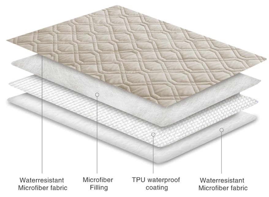 Ameritex Waterproof Dog Bed Cover Pet Blanket for Furniture Bed Couch Sofa Reversible - color: Khaki+khaki, size: 30x53 Inch (Pack of 1)