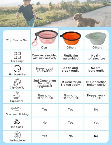 Aonkey Collapsible Dog Bowls with Bottle Carrier, 2 Pack Travel Dog Water Bowl Upgraded Carabiner, One-Piece Molded Rim No Fall Off or Crack 37oz, Blue & Pink - color: 7. Sky Blue & Pink, size: Large (Pack of 2)