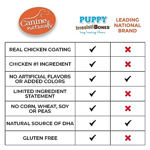 Canine Naturals IrresistiBONES Long Lasting Puppy Chicken and Rice Chew - Made with USA Chicken - All Natural - Added DHA for Healthy Growth - 3 Pack - size: 1 Count (Pack of 3)