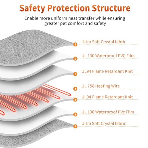 On/Off Switch Electric Pet Heating Pad with Chew Resistant Cord and Machine Washable Cover,Indoor Heated Pet Bed Warmer,for Cat Beds and Dog Beds (D30) - size: One Size