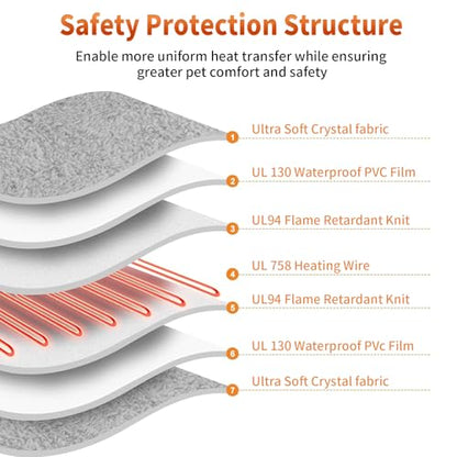 On/Off Switch Electric Pet Heating Pad with Chew Resistant Cord and Machine Washable Cover,Indoor Heated Pet Bed Warmer,for Cat Beds and Dog Beds (D30) - size: One Size