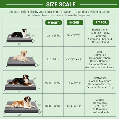 Vonabem Outdoor Waterproof Dog Bed Washable, Jumbo Large Crate Pad 54 inch, XXXL Wipeable Leather Pet Beds with Removable Cover Reversible, Foam Anti-Slip Kennel Pads 53"x36" Grey - color: Grey, size: XXXL(53x36x4)