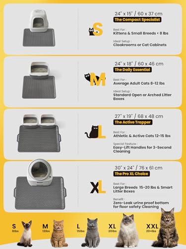 Cat Litter Mat New Size 23.6"x14.6" for Small Spaces, Upgrade Super Waterproof Back Layer Litter Box Mat, Non Slip, Durable, Soft on Paws Kitty Trapping Matt, Gray - color: Gray
