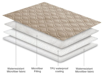 Ameritex Waterproof Blanket Reversible Dog Bed Cover Pet Blanket for Furniture Bed Couch Sofa - color: Beige, size: 30x53 Inch (Pack of 1)