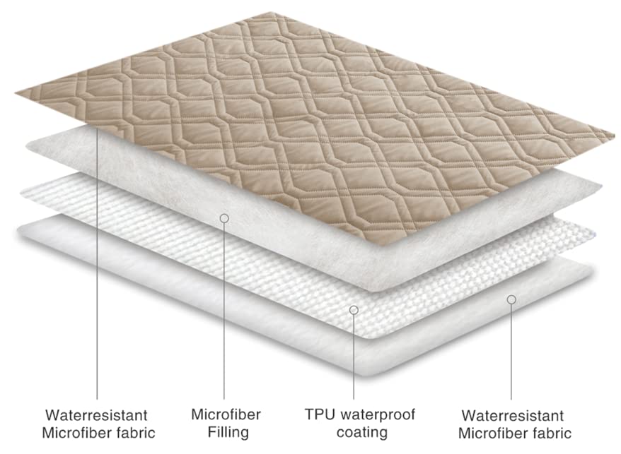 Ameritex Waterproof Blanket Reversible Dog Bed Cover Pet Blanket for Furniture Bed Couch Sofa - color: Beige, size: 30x53 Inch (Pack of 1)
