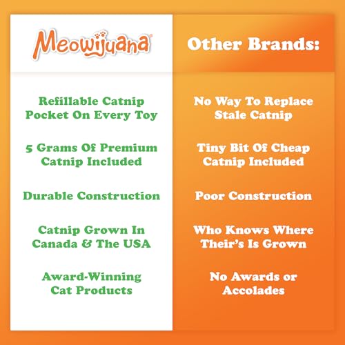 Meowijuana Jump 'n' Jamb Door Hanging Cat Toy | Dragonfly | Refillable Interactive Catnip Toy | Promotes Play and Cat Health | Includes Potent Catnip Grown in North America - color: Dragonfly