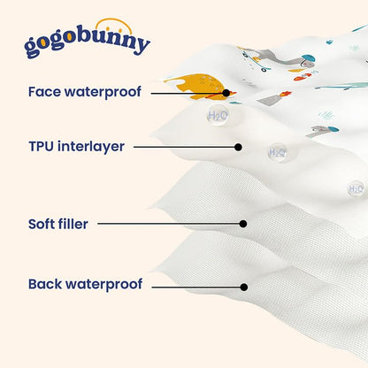 gogobunny 100% Double Sided Waterproof Dog Blanket Soft Pet Bed Cover Reversible Protect Furniture Couch Sofa Car for Puppy Cat Kids (Dark Blue/Light Blue, 30x70 Inch (Pack of 1)) - color: Dark Blue/Light Blue, size: 30x70 Inch (Pack of 1)