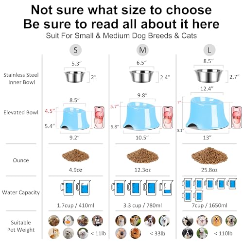 Tilted Elevated Dog Bowls Non-Slip & Non-Spill Pet Feeder with Elevated Detachable Melamine Stand, High Capacity Tilted Dog Bowl for Medium Small Size Dogs M/2 Cup Sky Blue - color: Blue, size: M/2 Cup