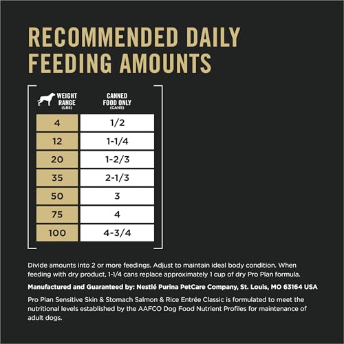 Purina Pro Plan Sensitive Skin and Stomach Dog Food Wet Classic Pate Salmon and Rice Entrée - (Pack of 12) 13 oz. Cans