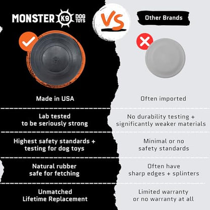 Monster K9 Aero Disc | for Toughest Chewers. Lifetime Guaranteed | VULCRON™ Natural Rubber | Made in USA | K-9 Tested | Durable Flying Dog Toy for Aggressive Chewers | Tug & Fetch | Med/Large, 8.5"