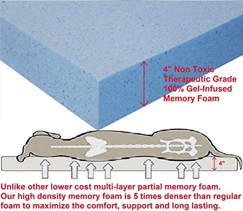Dogbed4less Large Orthopedic Memory Foam Dog Bed for Medium to Large Dogs with Durable Waterproof Internal Case, Removable Washable Denim Cover + Bonus Pet Bed Cover, 41X27X4 Fit 42X28 Dog Crate, Blue - size: 41.0"L x 27.0"W x 4.0"Th