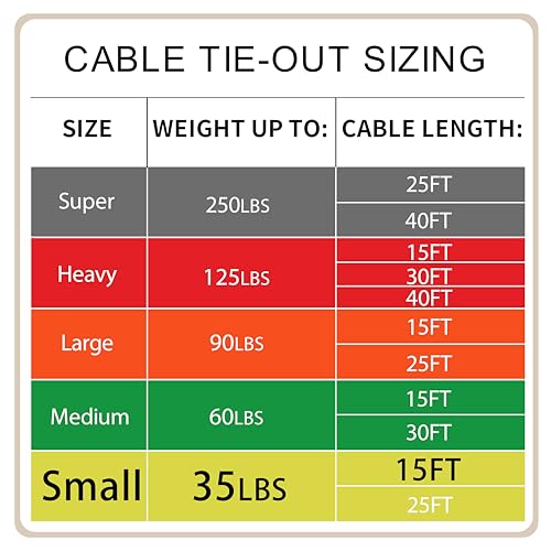 Petest 15ft Reflective Tie-Out Cable for Small Dogs Up to 35 Pounds - color: Green & Silver, size: 35lbs15ft