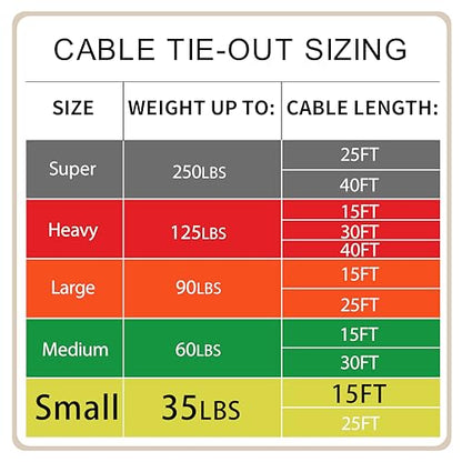 Petest 15ft Tie-Out Cable with Crimp Cover for Small Dogs Up to 35 Pounds - color: Green & Yellow, size: 35lbs15ft