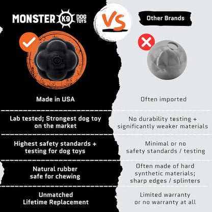 Monster K9 Indestructible XL Dog Ball – Lifetime Replacement - Durable Dog Toy for Aggressive Chewers - Safe, Non-Toxic Natural Rubber - Chew, Fetch, Stuff with Treats - USA Made - 4” (Soft Ball Size)
