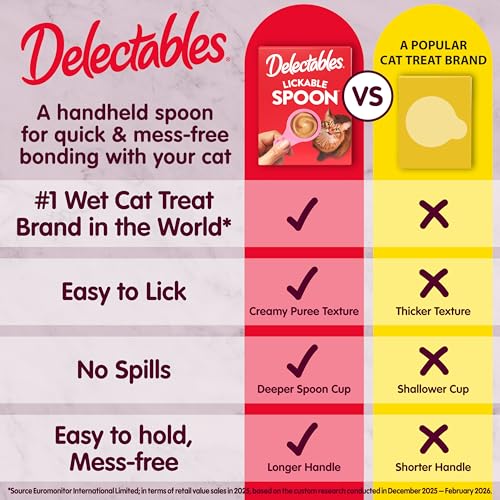 Delectables Lickable Spoon Handheld Wet Cat Treats Made with Real Chicken & Salmon, Quick & Easy Creamy Puree, Mess Free, Grain-Free, No Added Fillers, No by-Products, Variety Pack, 32ct - size: 0.35 Ounce (Pack of 32)