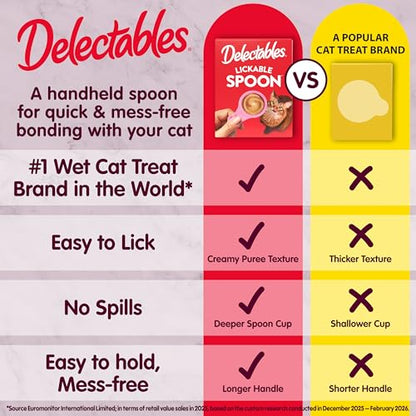 Delectables Lickable Spoon Handheld Wet Cat Treats Made with Real Chicken & Salmon, Quick & Easy Creamy Puree, Mess Free, Grain-Free, No Added Fillers, No by-Products, Variety Pack, 32ct - size: 0.35 Ounce (Pack of 32)