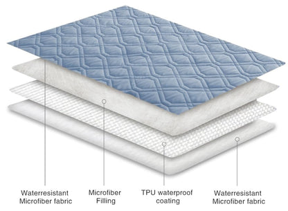 Ameritex Waterproof Dog Bed Cover Pet Blanket for Furniture Bed Couch Sofa Reversible - color: Stoneblue+violetblue, size: 30x53 Inch (Pack of 1)
