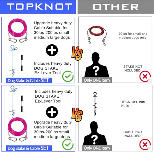 TOPKNOT Dog Tie Out Cable and Stake,(up to 200lbs) 360°Swivel Run Anchor,30FT Heavy Duty Cable- No Tangle,Dog Runner for Yard,Ideal for Outdoor Camping