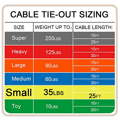 Petest 25ft Reflective Tie-Out Cable for Small Dogs Up to 35 Pounds - color: Green & Silver, size: 35lbs25ft