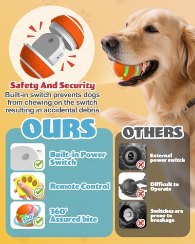 Interactive Dog Toys, Remote Control Interactive Ball for Medium/Large Dogs, Self-Rolling & Jumping Chew Proof Dog Ball, Gift for Dog Puppy Pet Christmas