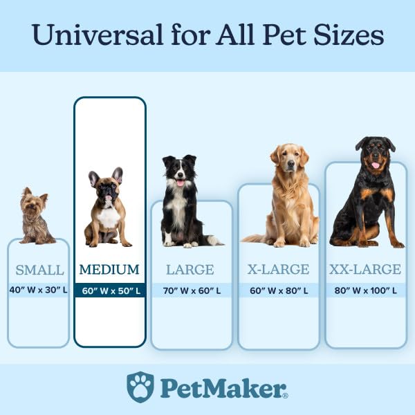 Waterproof Pet Blanket - 50x60-Inch Reversible Sherpa Fleece Throw Protects Couches, Cars, and Beds from Spills, Stains, and Fur by PETMAKER (Gray) - color: Gray, size: Small