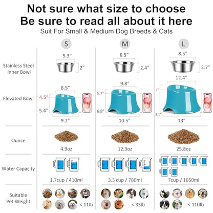 Tilted Elevated Dog Bowls Non-Slip & Non-Spill Pet Feeder with Elevated Detachable Melamine Stand, High Capacity Tilted Dog Bowl for Medium Small Size Dogs M/2 Cup Grass Blue - color: Grass Blue, size: M/2 Cup