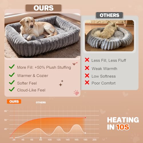 Dog Beds Large Sized Dog, Washable Self Warming Dog Cat Bed Rectangle Orthopedic Large Pet Sofa, Super Soft Plush Rabbit Fur Pet Couch Cute Cat Bed with Removable Zipper Cover & Anti-Slip Bottom - size: 36*28*8 inches