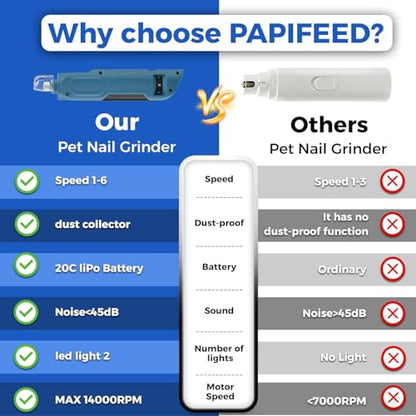 PAPIFFEED Dog Nail Grinder, Quiet 6-Speed Electric Nail Trimmer with Dual LED Light, Rechargeable for Small Medium Large Dogs, with Premium Nail Clipper (Sky Blue Set)