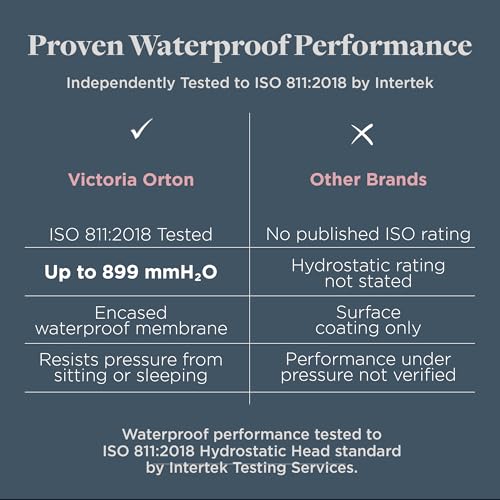 Waterproof Dog Blanket for Bed – 45x60 Inch Throw Size – Pet Hair Resistant Blanket for Small to Large Dogs – Washable, Leakproof, Reversible Bedspread for Bed Protection – Blue/White - size: 45"x 60"